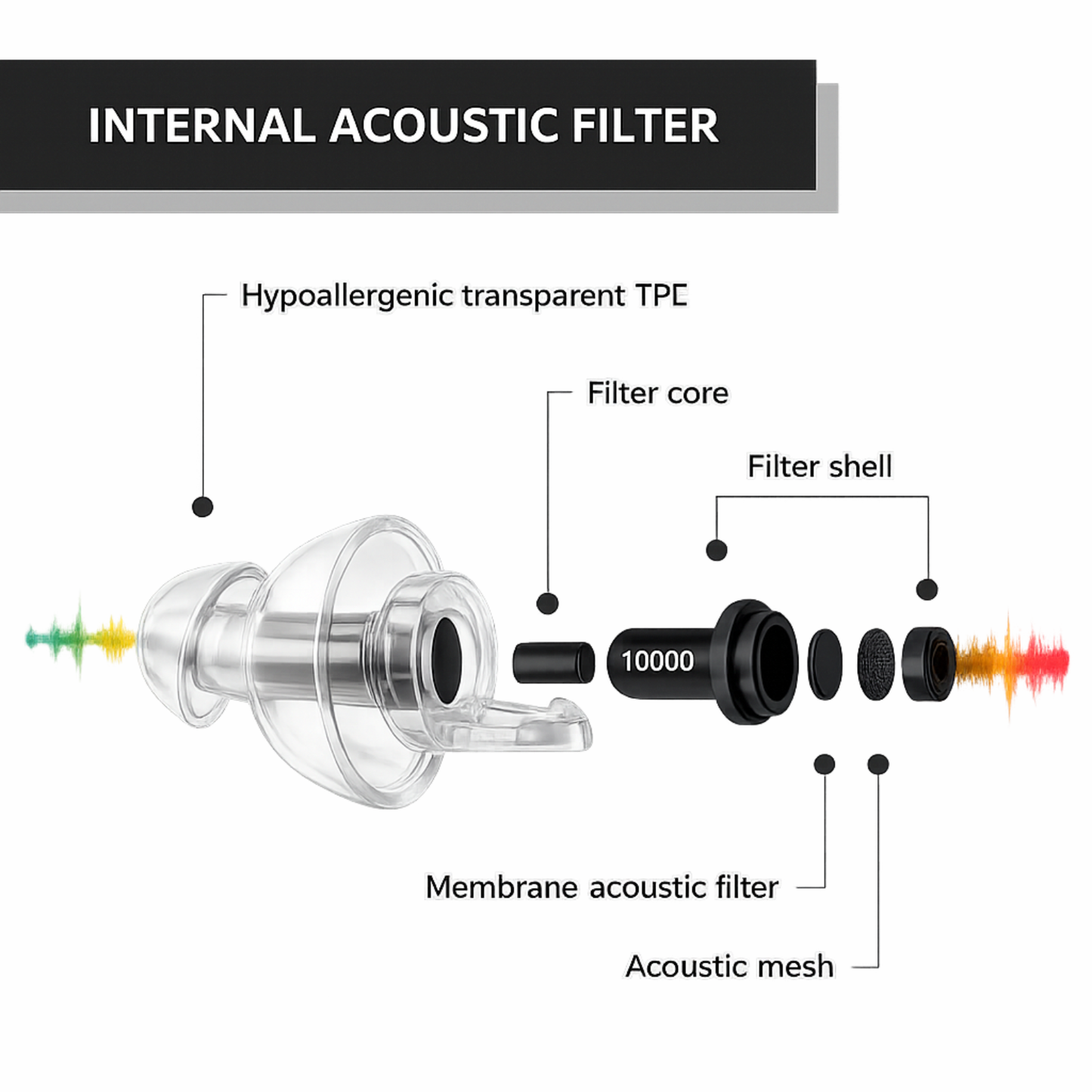 Moto Arch Earplugs for Motorcyclists
