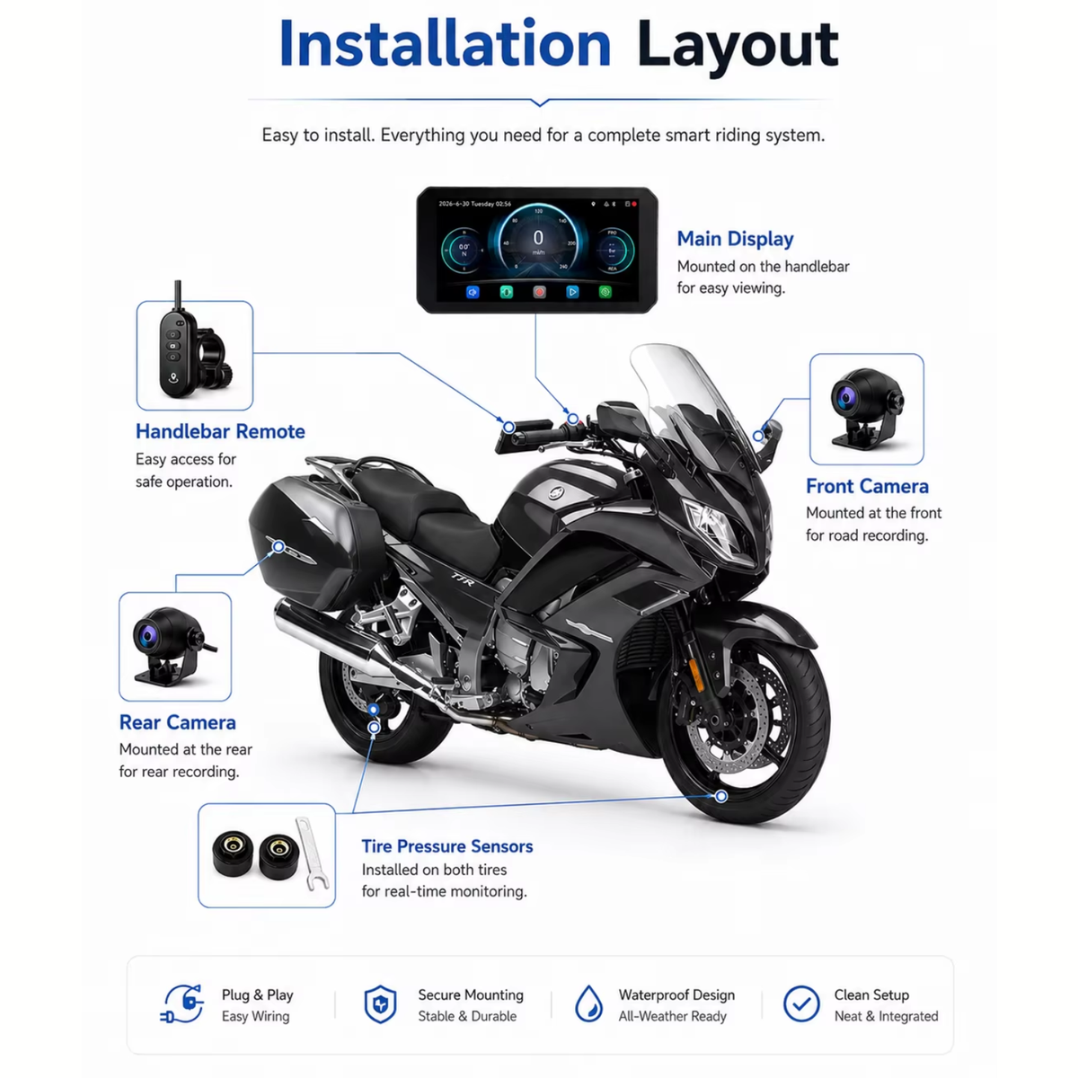 LBC Moto B3 Elite Dashcam Series with Blind Spot Detection - LBC Moto