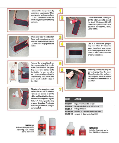 BMC Complete Washing Kit- 250ML | 500ML