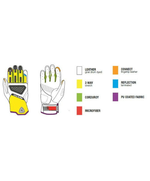 Rev’it! Neutron 3 Gloves - Black White