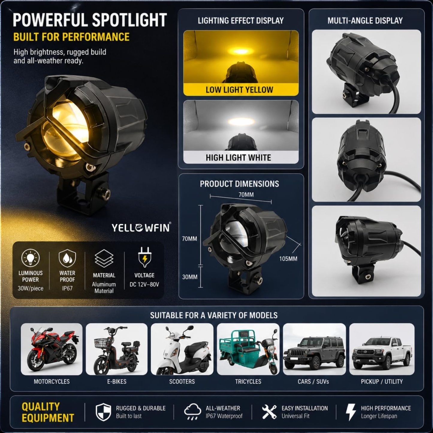 Yellowfin JA39 LED Auxiliary Spotlight