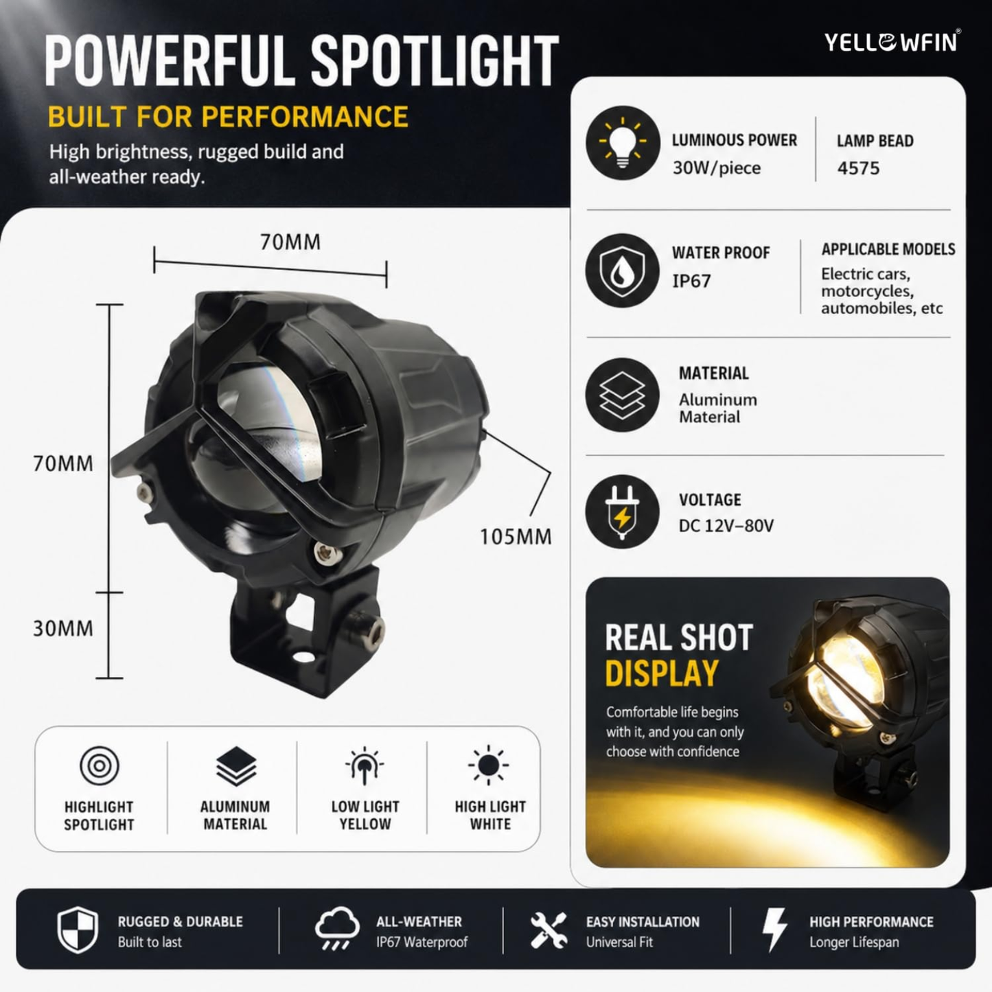 Yellowfin JA39 LED Auxiliary Spotlight