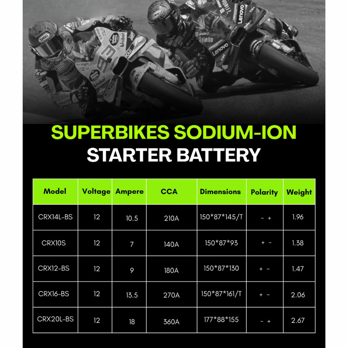 Crank1 Sodium ION Factory Activated Battery for Triumph Street Triple 765 RS (2021 Onwards) - CRX10S