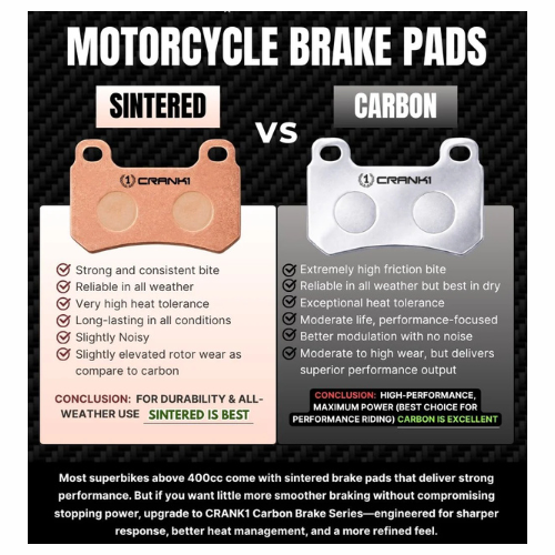 Crank1 Carbon Brake Pads for Ducati Scrambler 1100 Sport Pro (2020-2024)