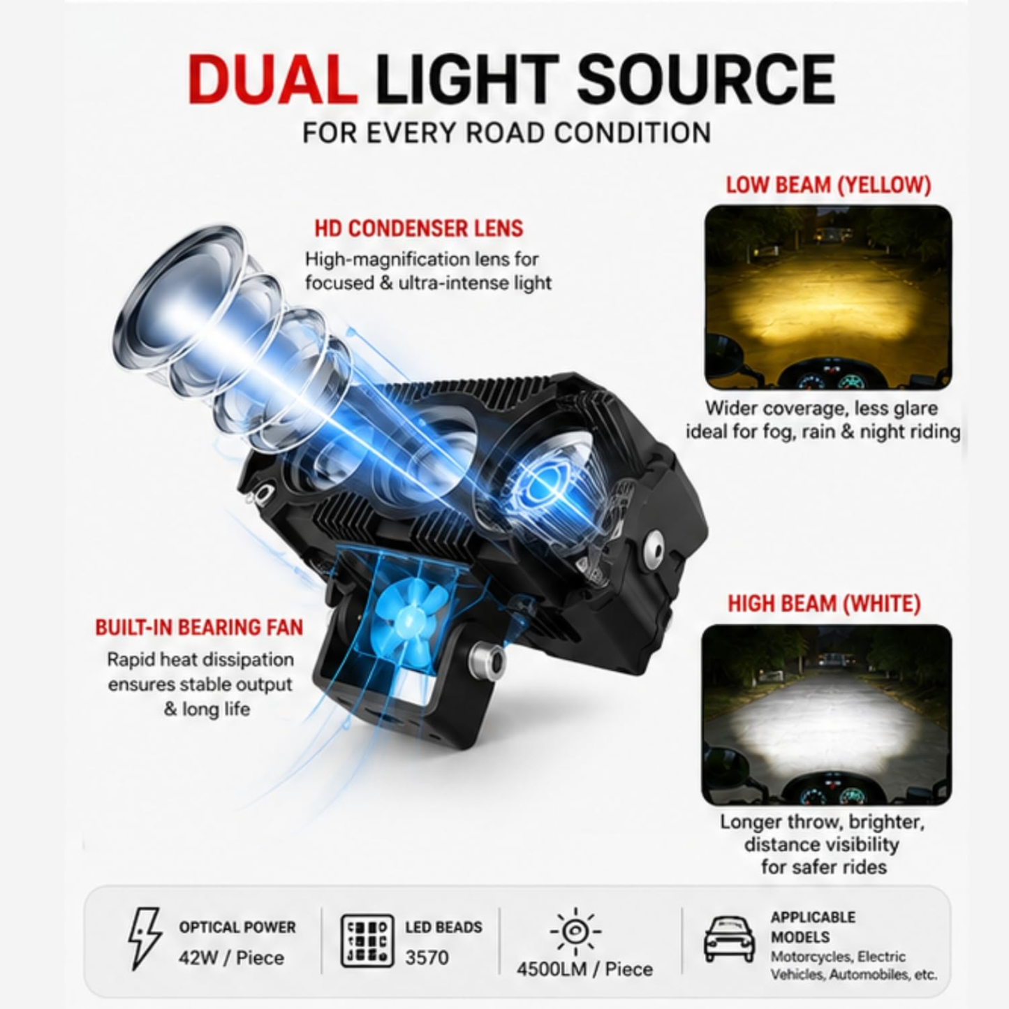 Yellowfin XC3 Triple Lens LED Auxiliary Spotlight