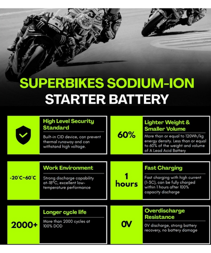 Crank1 Sodium ION Factory Activated Battery for BMW F850GS - (2016-2025) - CRX12-BS