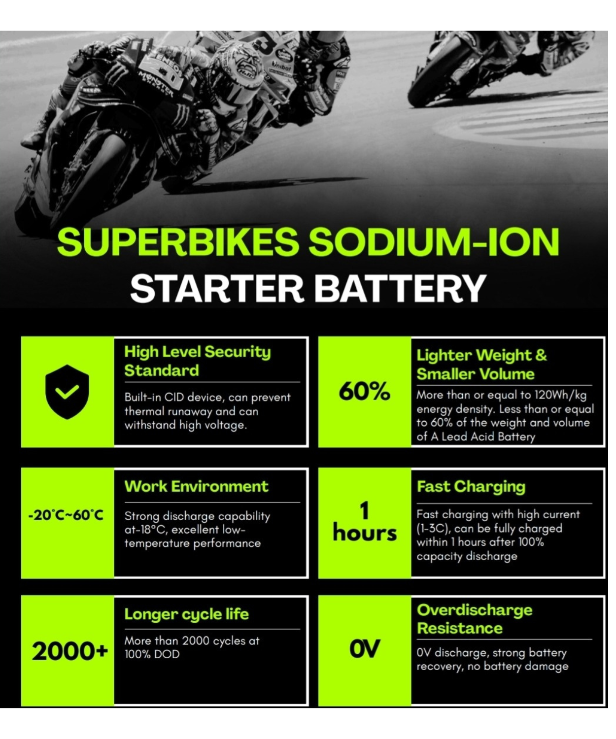 Crank1 Sodium ION Factory Activated Battery - CRX14L-BS