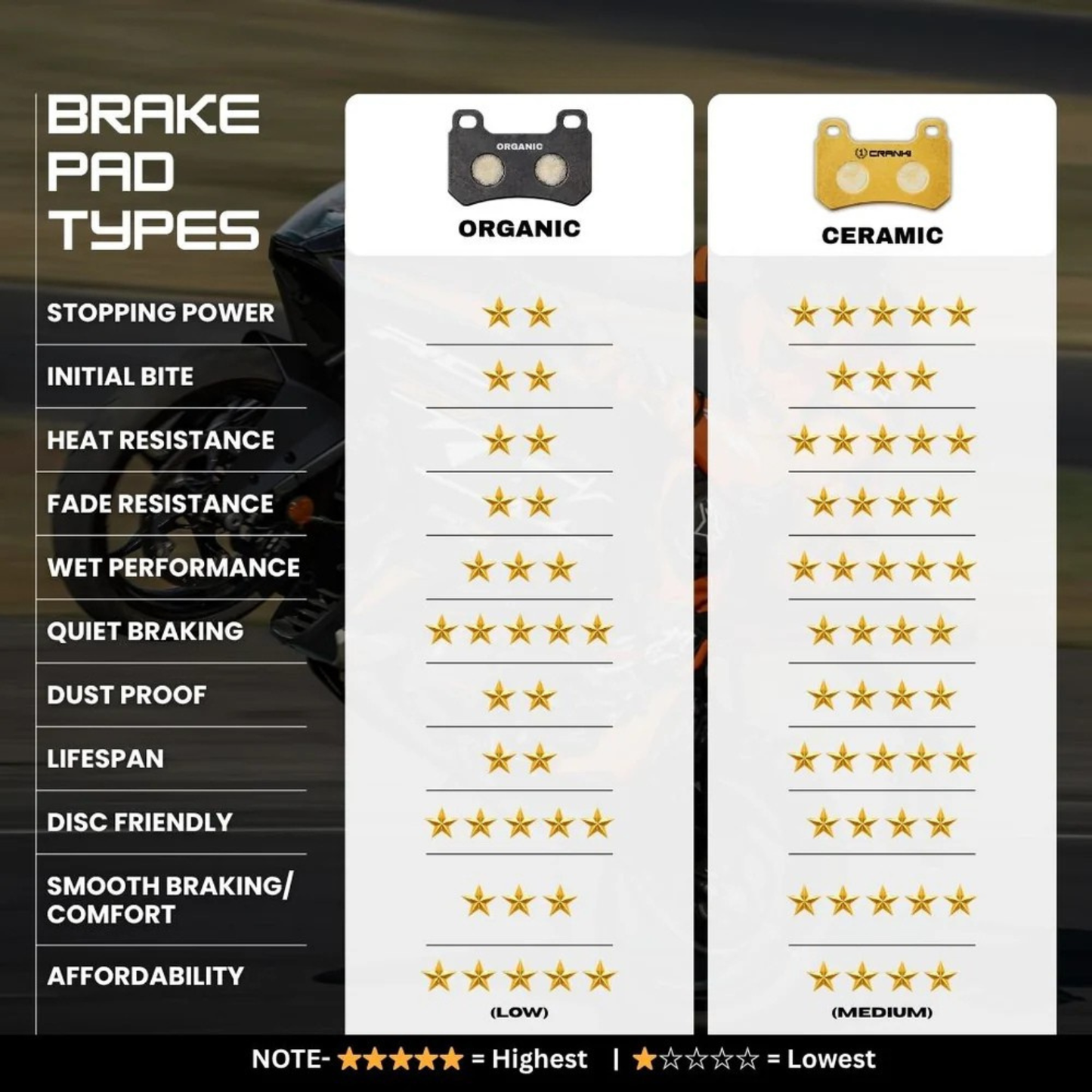 Crank1 Harley Davidson X 440T (2026) Ceramic Brake Pads
