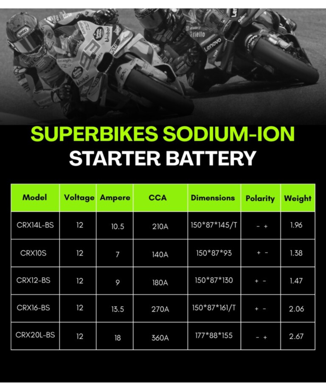 Crank1 Sodium ION Factory Activated Battery - CRX10S