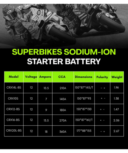 Crank1 Sodium ION Factory Activated Battery for Triumph Rocket 3 2300CC - (2012-2018) - CRX20L-BS