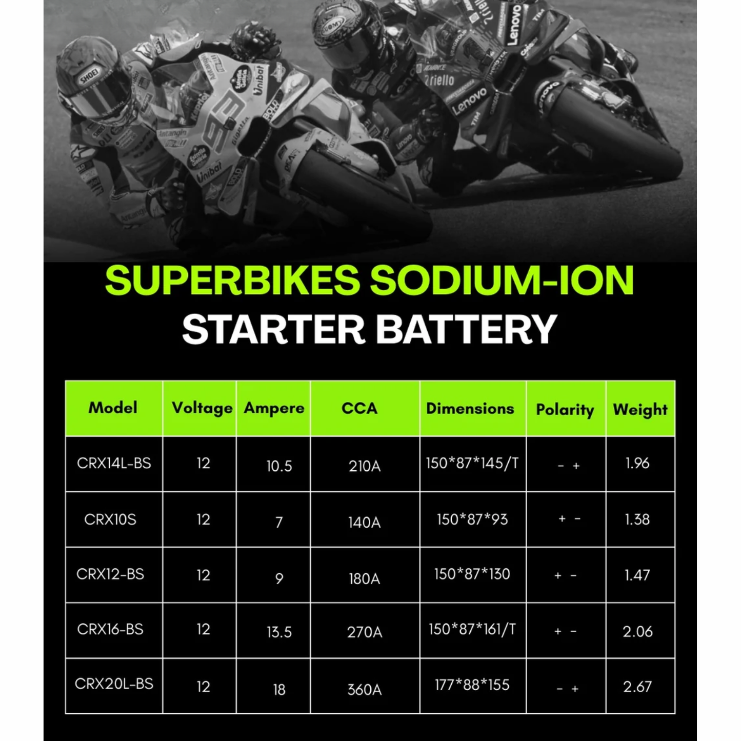 Crank1 Triumph Tiger 800 XCX (2015-2020) Sodium ION Factory Activated Battery - CRX16-BS