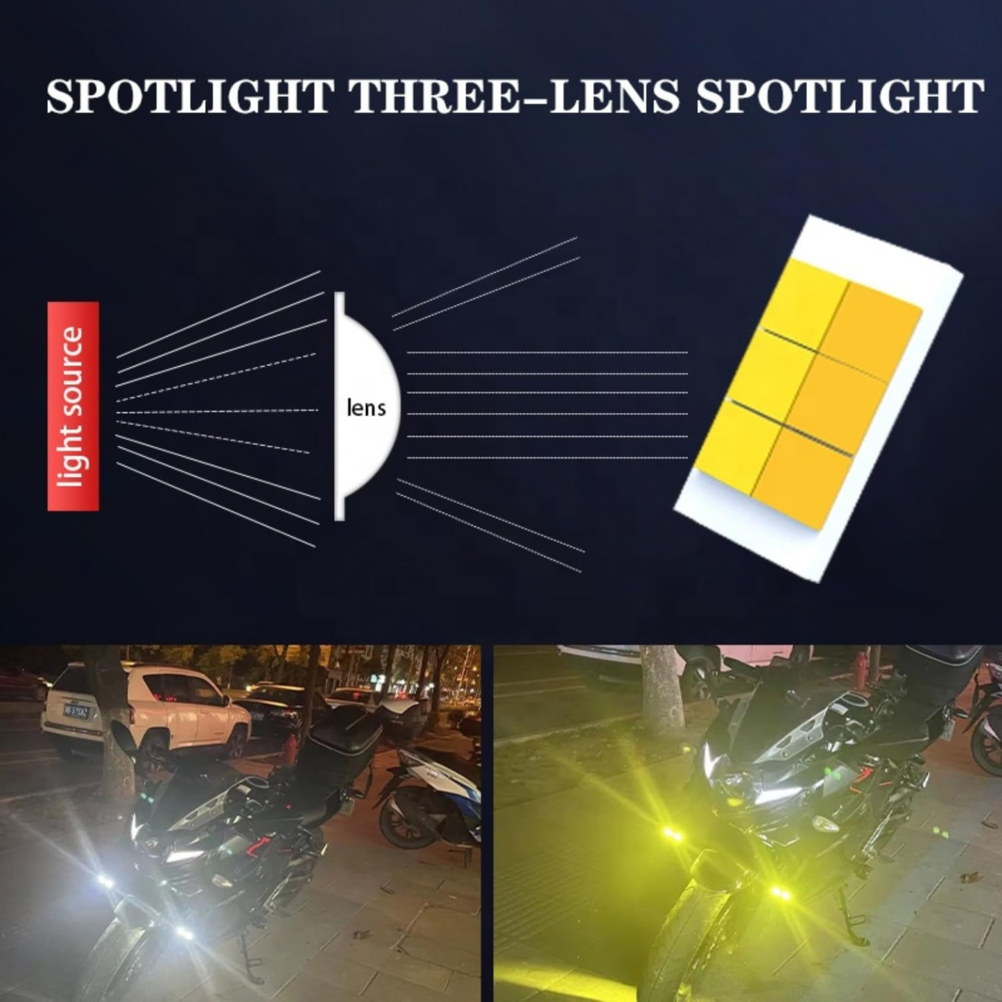 Yellowfin XC3 Triple Lens LED Auxiliary Spotlight