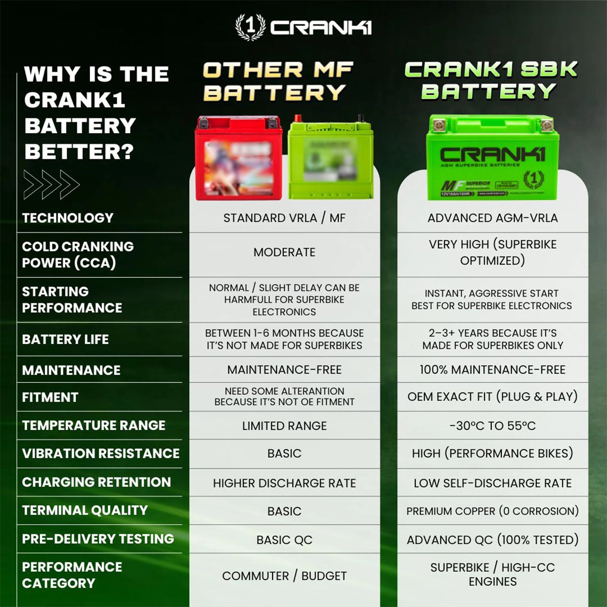 Crank1 CB12-BS battery operating temperature -30°C to 55°C